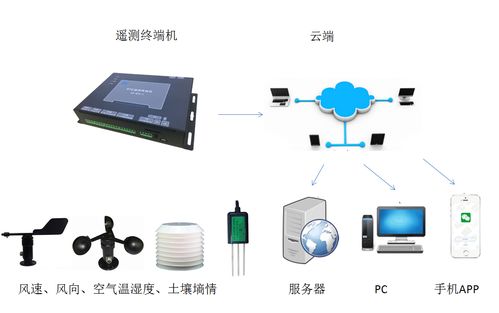 超聲波明渠流量計(jì)設(shè)置,農(nóng)業(yè)量水全面推廣