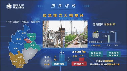 國(guó)網(wǎng)漳州供電公司配網(wǎng)調(diào)度集群化運(yùn)作模式的深化與實(shí)踐