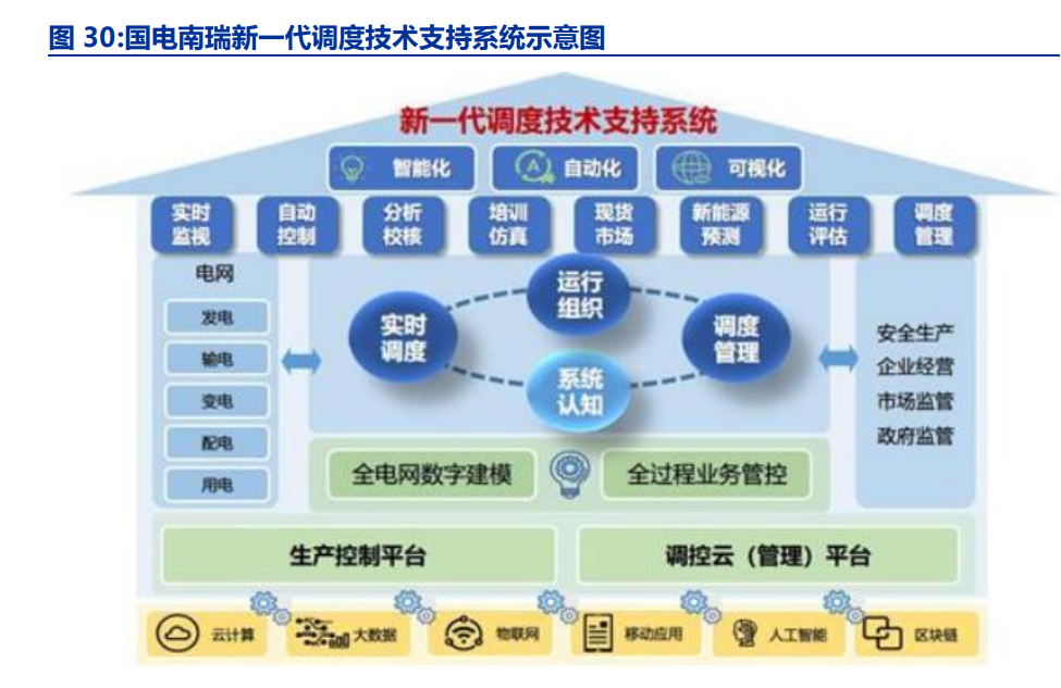 電改浪潮中的供配電業務 現狀剖析、趨勢前瞻與使命擔當